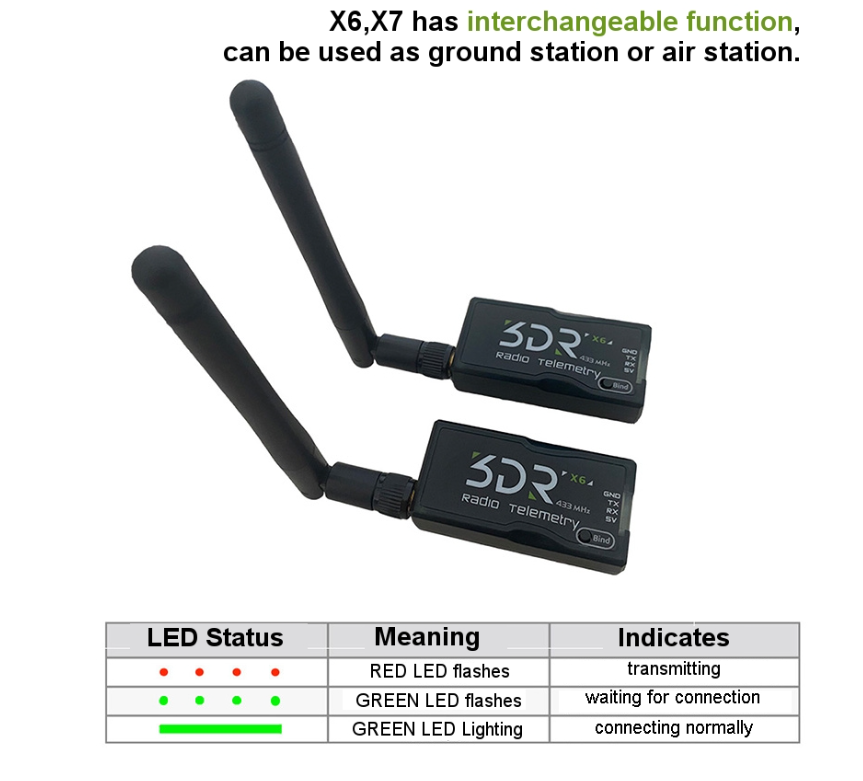 1 pair of X7 3DR radiotelemetry3